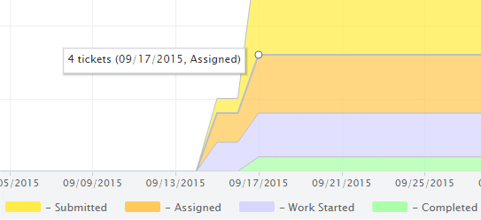 Project Performance Report